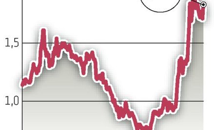 Prognoza na ten rok jest bardzo ostrożna