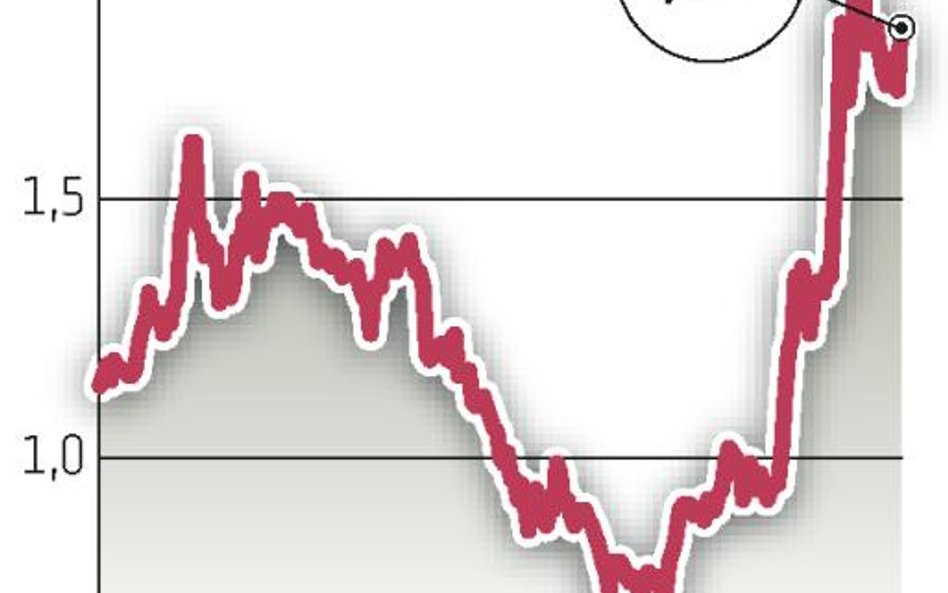 Prognoza na ten rok jest bardzo ostrożna