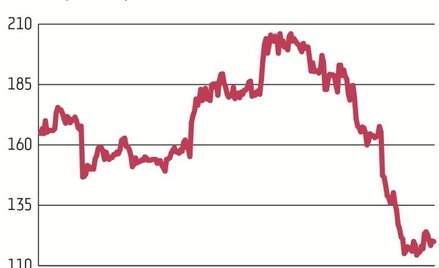 Od sierpnia, czyli od momentu obowiązywania unijnych regulacji, akcje CMC Markets, które są notowane