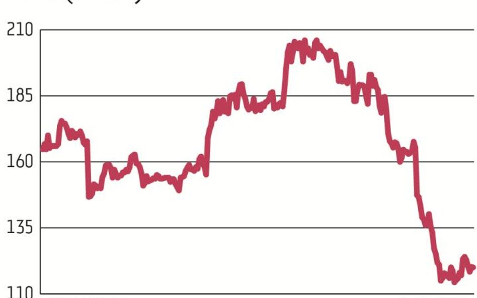 Od sierpnia, czyli od momentu obowiązywania unijnych regulacji, akcje CMC Markets, które są notowane