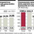 Jedna piąta rynku reklamy w telewizji dla małych stacji