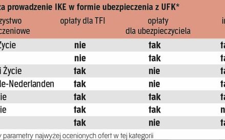 Gdzie jest najtaniej