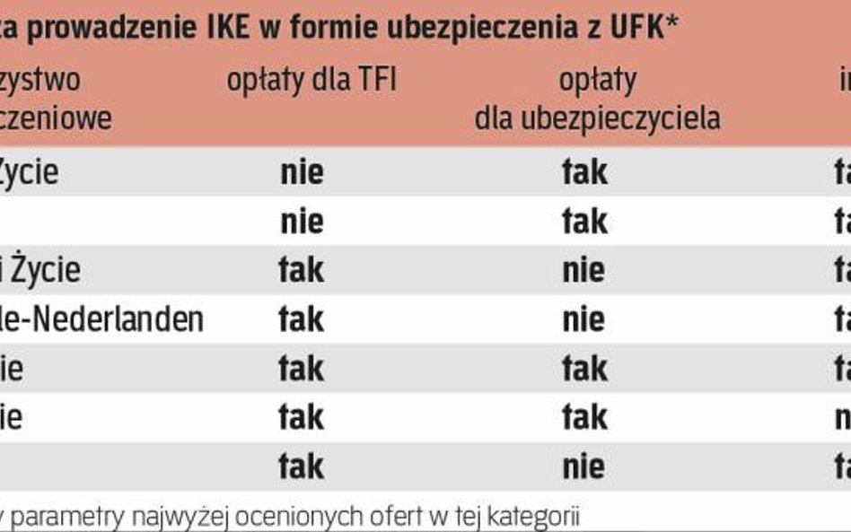 Gdzie jest najtaniej