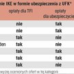 Gdzie jest najtaniej