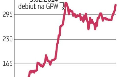 Trzy miesiące po przenosinach na GPW z NewConnect kurs akcji medycznej firmy był ponad 24 proc. na p