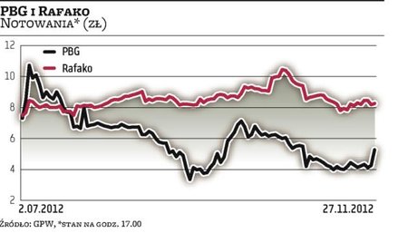 Rafako bez Różackiego. PBG pracuje nad układem