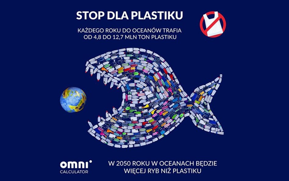 Oblicz, ile plastikowych śmieci produkujesz