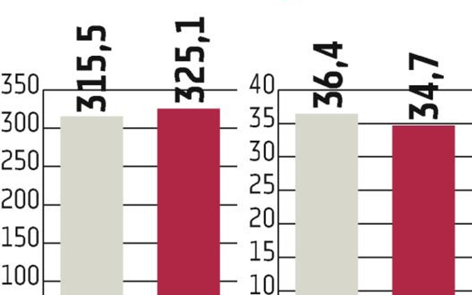 Asseco SEE. Tureckie firmy zależne ciągną sprzedaż grupy