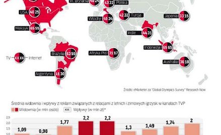 Olimpiada w Rio de Janeiro: nie tylko TVP, ale i Internet