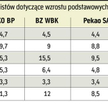 Wydawcy celują w klasę średnią