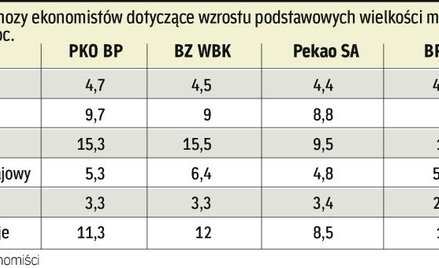Wydawcy celują w klasę średnią