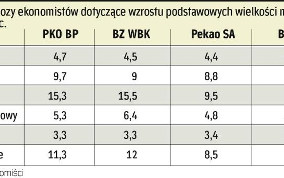 Wydawcy celują w klasę średnią