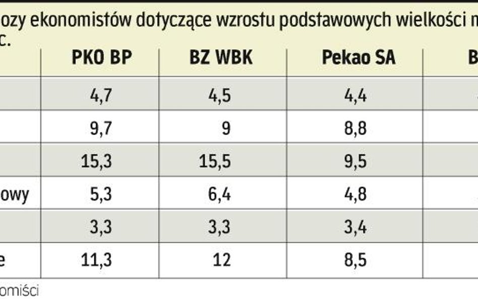 Wydawcy celują w klasę średnią