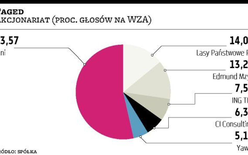 Paged będzie sprzedawał meble dziecięce