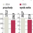 PA Nova: Sprzedaż parków, a może też galerii