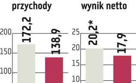 PA Nova: Sprzedaż parków, a może też galerii