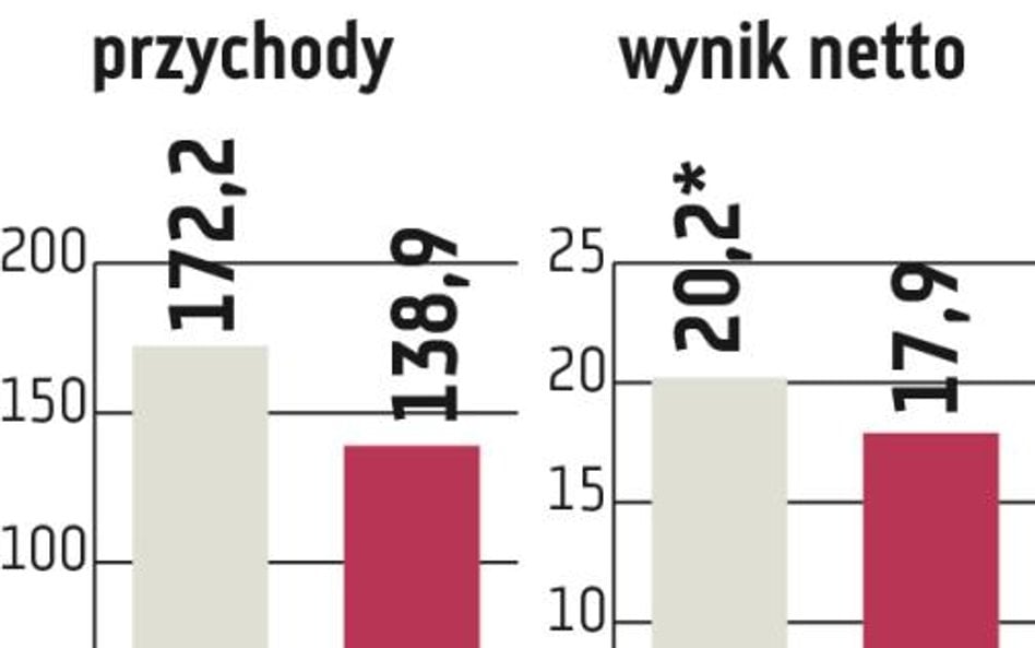 PA Nova: Sprzedaż parków, a może też galerii