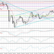 Wykres dzienny AUD/JPY