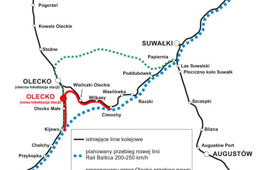 Rail Baltica – łączy kraje, izoluje regiony