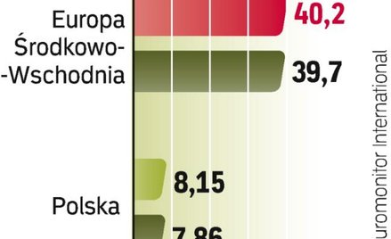 W najbliższych latach mieszkańcy naszego regionu będą wydawać mniej na jedzenie w restauracjach i ba