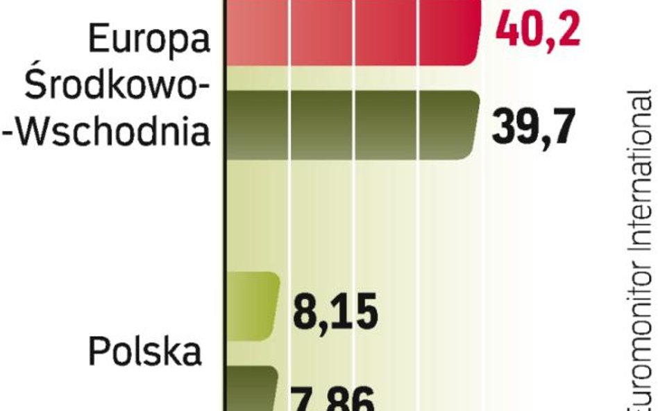 W najbliższych latach mieszkańcy naszego regionu będą wydawać mniej na jedzenie w restauracjach i ba