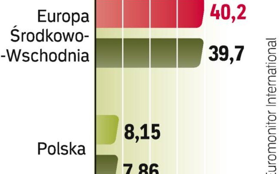 W najbliższych latach mieszkańcy naszego regionu będą wydawać mniej na jedzenie w restauracjach i ba