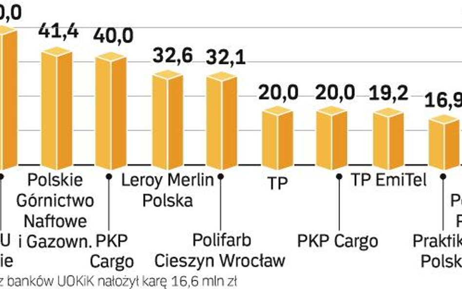 50 milionów kary dla PZU Życie