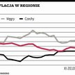 Kolejny raz mieliśmy inflację niższą od prognoz