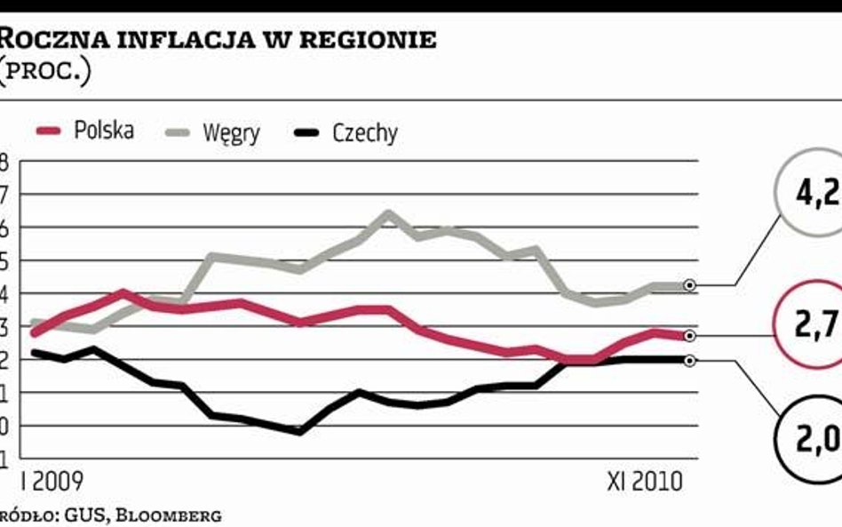 Kolejny raz mieliśmy inflację niższą od prognoz