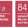 Lekka podwyżka cen węgla nie pomoże JSW