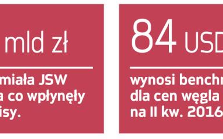 Lekka podwyżka cen węgla nie pomoże JSW