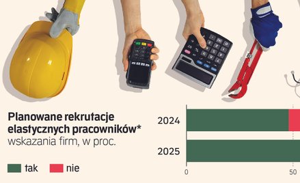 Lista 500. Najwięksi pracodawcy ostrożnie tworzą miejsca pracy. Są też cięcia