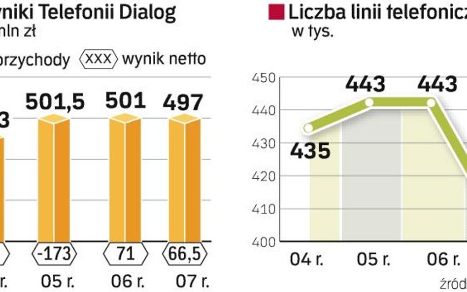 Spółka zależna KGHM czeka na giełdę