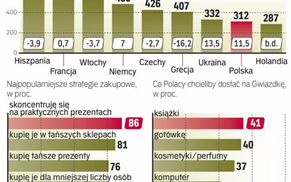 Grudzień to dla handlu kluczowy okres roku