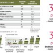 EkonomiŚci szacujĄ przyszŁoroczny wzrost na 2,9 do nawet 4,4 proc.