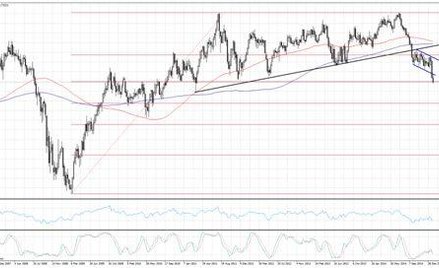 Wykres 1. NZDUSD, interwał tygodniowy