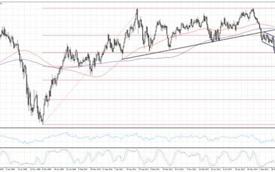 Wykres 1. NZDUSD, interwał tygodniowy