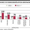 Fundusze akcji dla odważnych