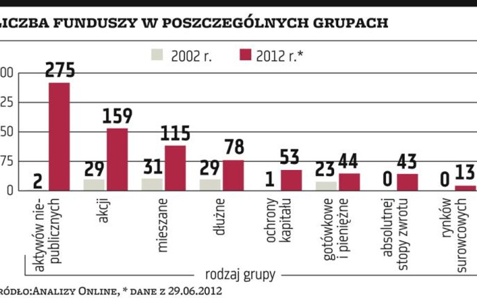 Fundusze akcji dla odważnych