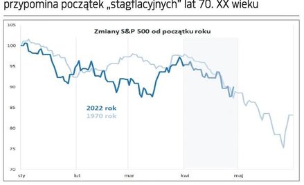 10 rynkowych sygnałów, które pozostawia po sobie burzliwy kwiecień