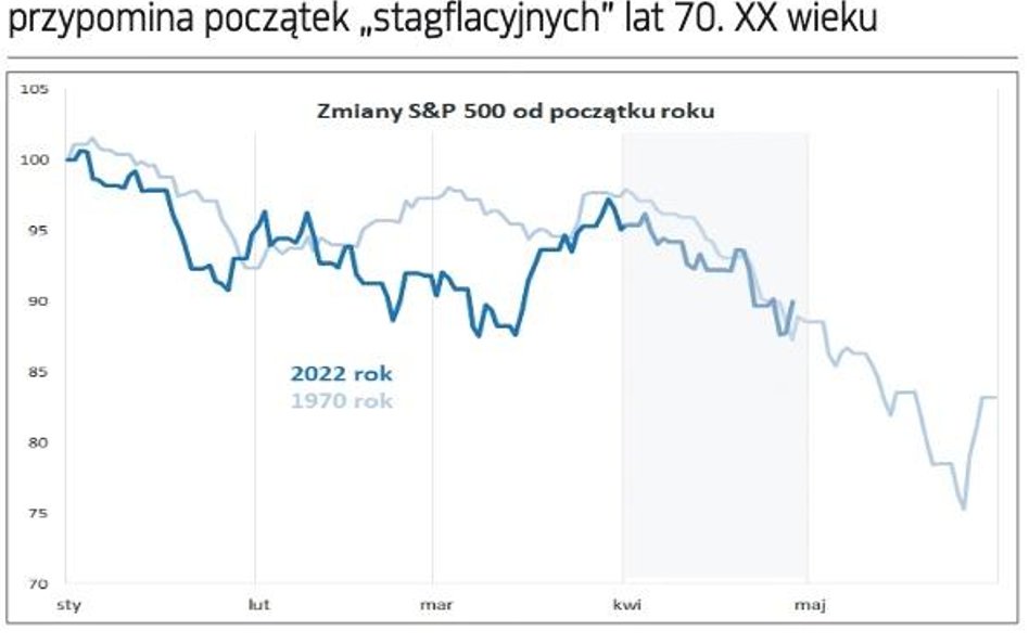 10 rynkowych sygnałów, które pozostawia po sobie burzliwy kwiecień