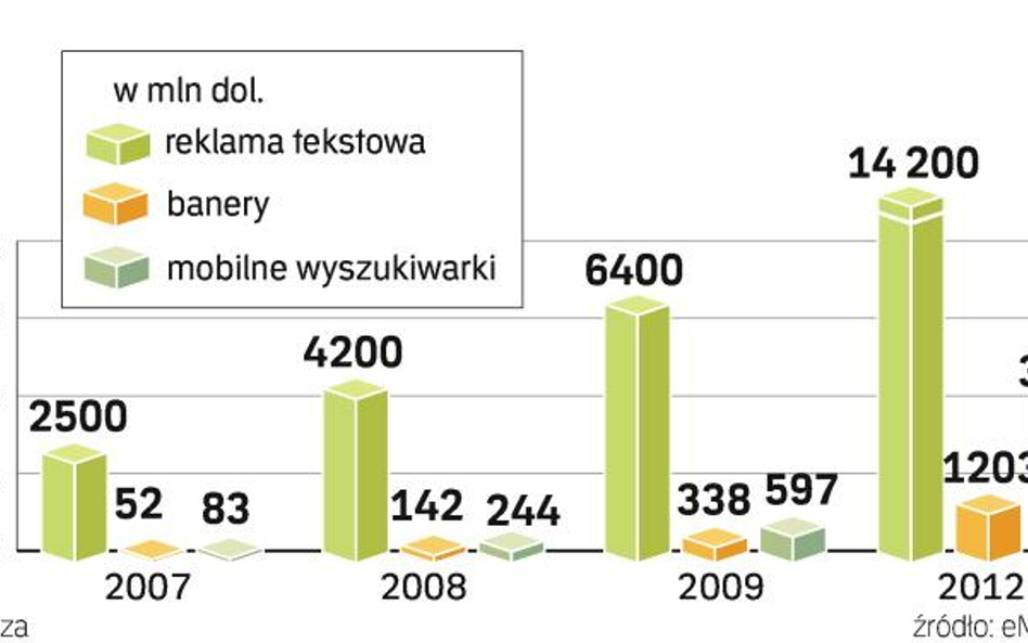 Reklama w komórce, rozmowa za darmo