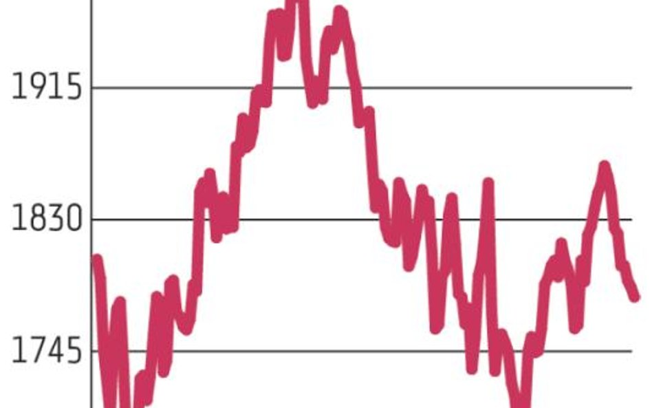 Warszawska giełda wciąż ma pod górkę