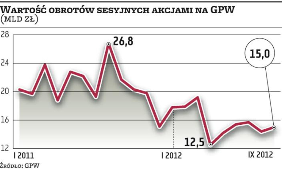 Podatek od transakcji zmarginalizuje GPW