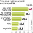 Jedna piąta marketerów w USA deklaruje, że w tym roku będzie prowadzić biznes tak jak w poprzednich 