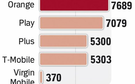 Telefon na kartę trzeba zarejestrować