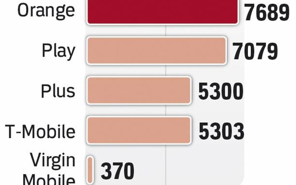 Telefon na kartę trzeba zarejestrować