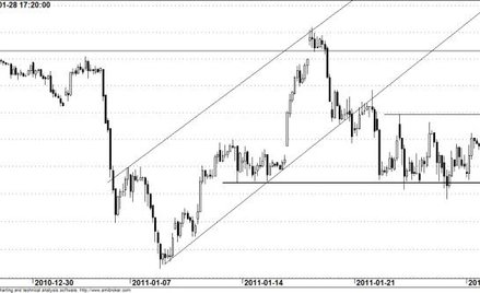 Kontrakt na WIG20 - wykres godzinowy