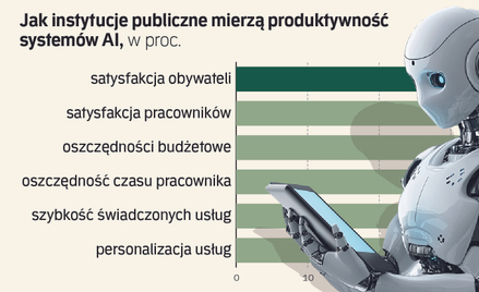 Luka kompetencyjna blokuje AI. To problem administracji publicznej
