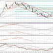 Wykres dzienny EUR/TRY